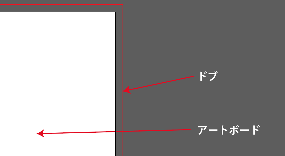 アートボードとドブ