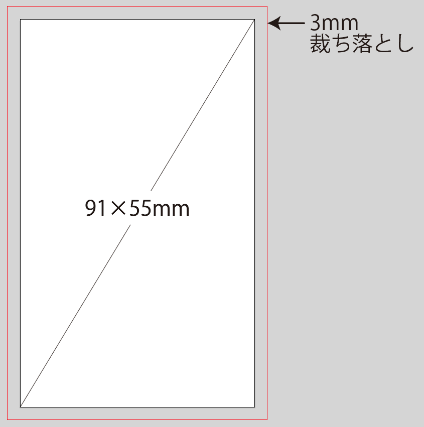 画面の見方