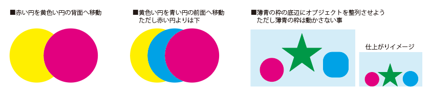 オブジェクトの上下関係と整列