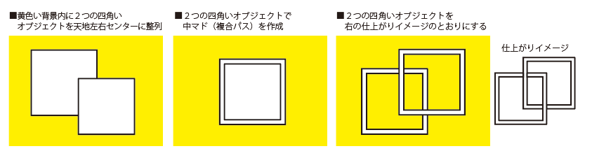 リングを作ろう