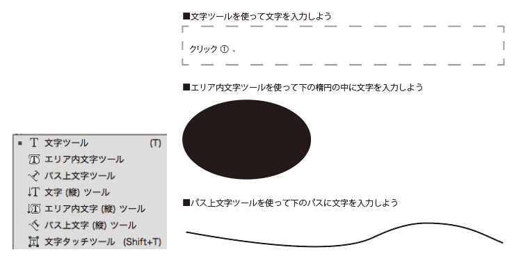 テキストツール